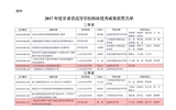 轉(zhuǎn)發(fā)甘肅省教育廳關(guān)于公布2017年度甘肅省高等學(xué)?？蒲袃?yōu)秀成果獎獲獎名單的通知