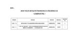 甘肅省教育廳關(guān)于下達2018年度甘肅省高等學(xué)?？蒲许椖孔曰I經(jīng)費項目的通知