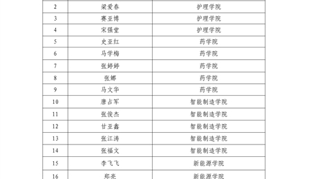 武威職業(yè)技術(shù)大學(xué)關(guān)于馮嘉俊等21名學(xué)生2025-2026學(xué)年學(xué)費(fèi)減免的公示